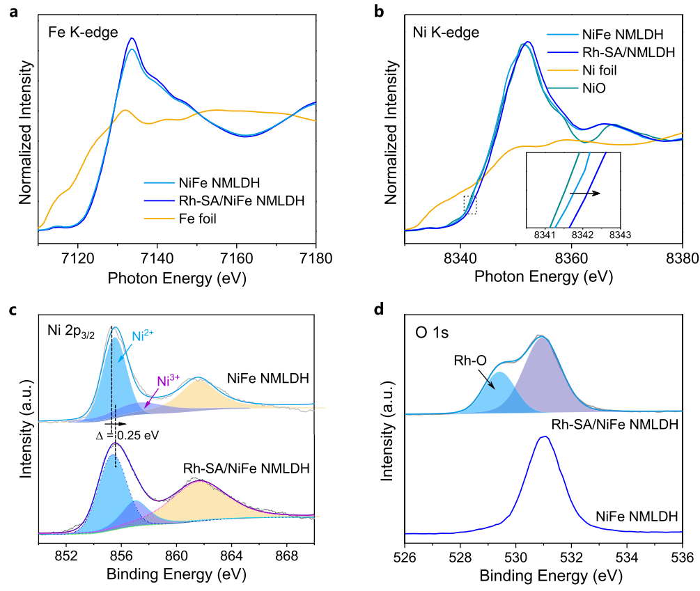 ?北大郭少軍教授，最新JACS！