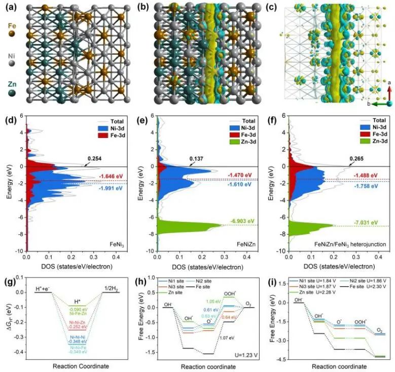 催化頂刊集錦：Nature子刊、Angew.、ACS Catalysis、AM、NML、Small等成果！