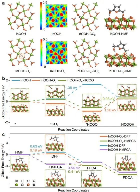 催化頂刊集錦：Nature子刊、Angew.、AEM、ACS Catalysis、Small等成果