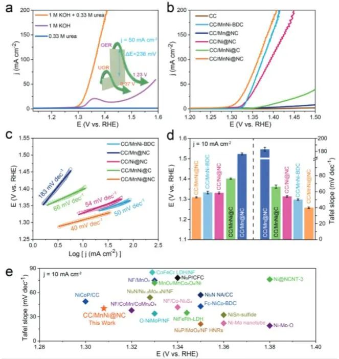 催化頂刊集錦：Nature子刊、Angew.、AEM、ACS Catalysis、Small等成果