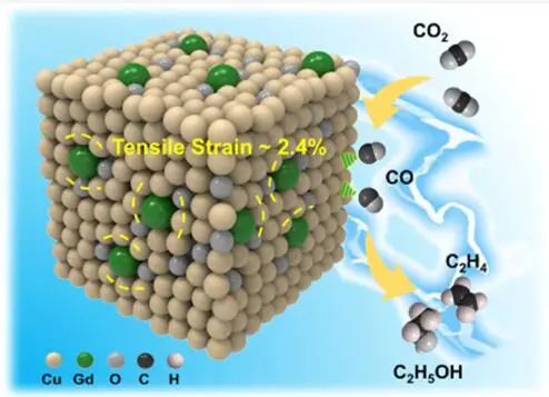 韓布興/孫曉甫，最新JACS！