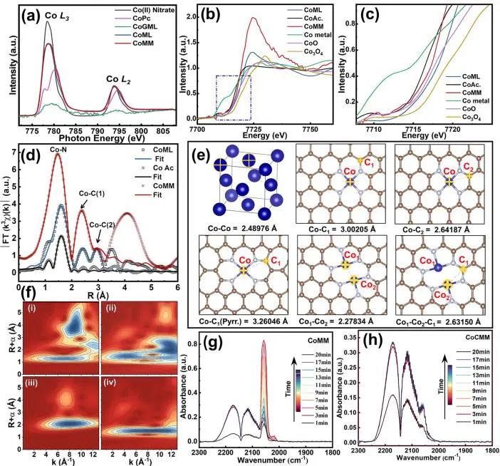 催化頂刊集錦：Nature子刊、JACS、AFM、ACS Catalysis、Nano Energy等