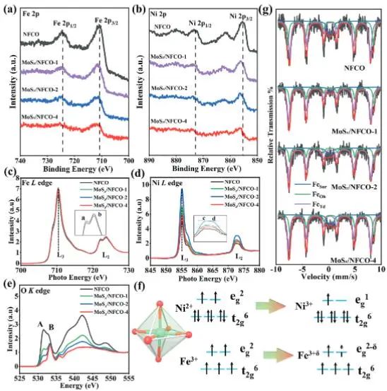 催化頂刊集錦：JACS、AEM、AFM、Adv. Sci.、ACS Catal.、ACS Nano、Small等成果