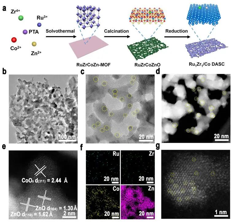 陳建剛/杜世萱/李亞棟/孟格等，最新JACS！