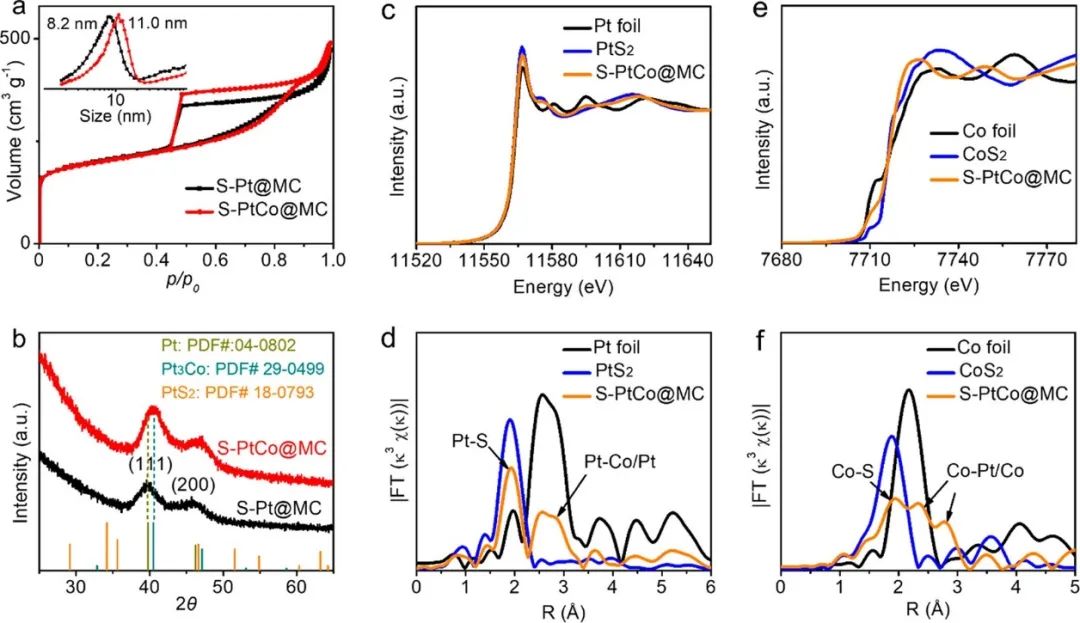 催化頂刊集錦：ACS Catalysis、AEM、ACS Nano、JMCA、JEM、Small等成果！