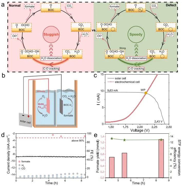 計算+實驗頂刊集錦：Nature子刊、Angew.、AEM、AFM、ACS Catal.、Small等成果精選！