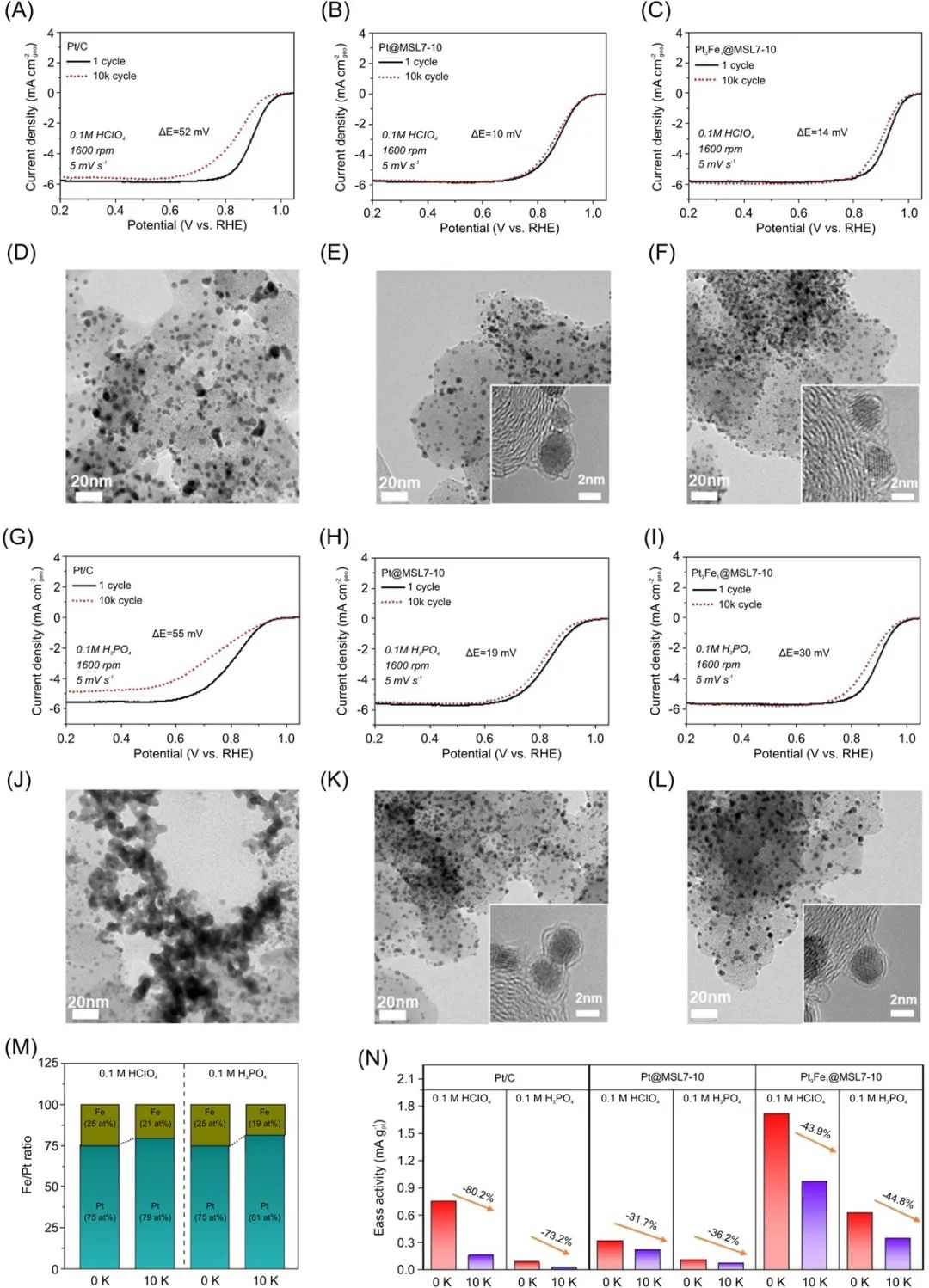 催化頂刊集錦：ACS Catalysis、Small、AFM、JMCA、Nano Letters、ACB等成果