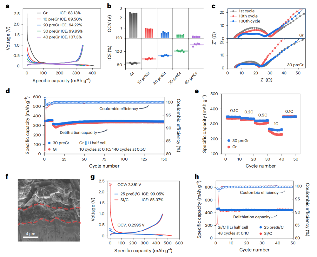 清華大學(xué)伍暉/李曉雁，最新Nature Energy！