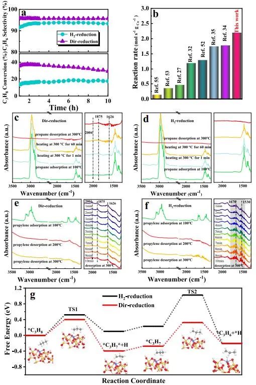 催化頂刊集錦：Nature子刊、AM、AFM、ACS Catalysis、Carbon Energy、Small等