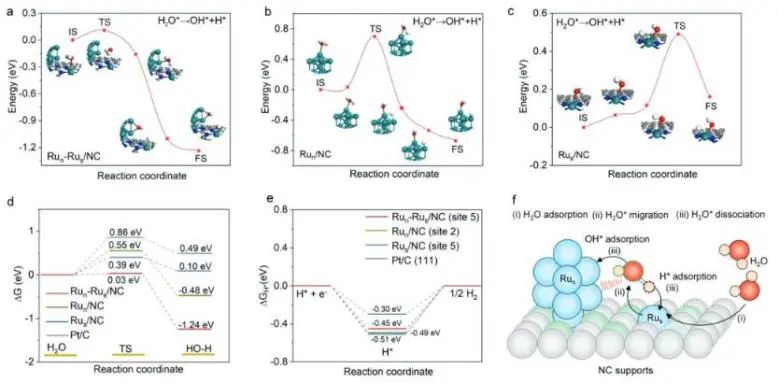 催化頂刊集錦：JACS、Angew.、AM、Nano Energy、ACS Catalysis、Small等成果