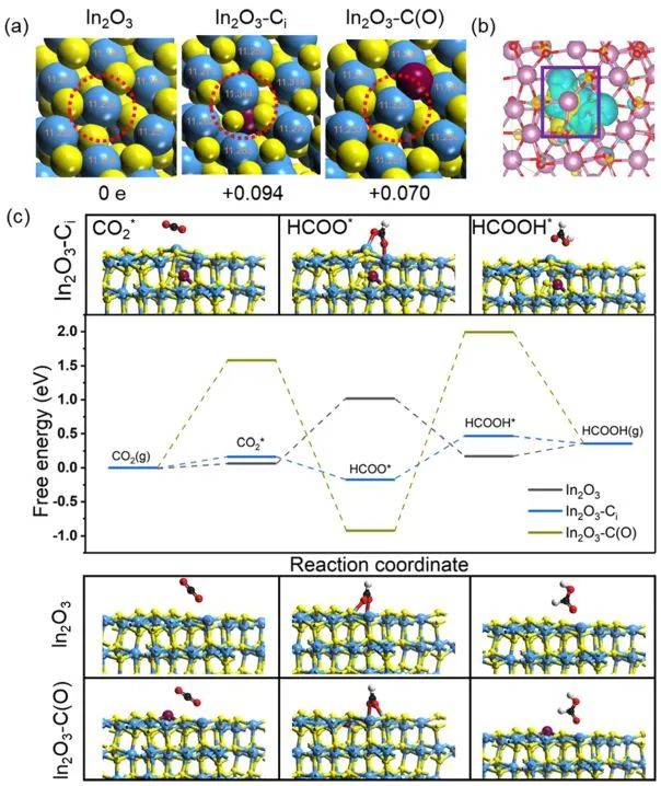 【計算+實驗】頂刊集錦：3篇Angew 、3篇ACS Catalysis、2篇Small等最新成果精選！