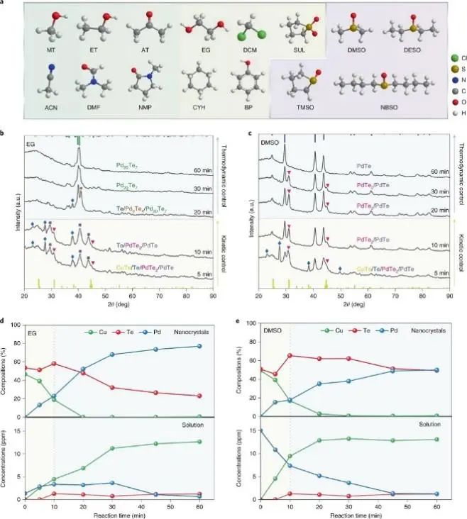 6篇Nature/Science子刊、4篇AM、3篇EES、3篇AFM等，黃小青團(tuán)隊(duì)2022年成果精選！