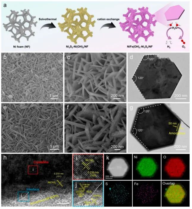 ACS Nano：構(gòu)建非晶/晶態(tài)陣列，增強(qiáng)PEC全水分解