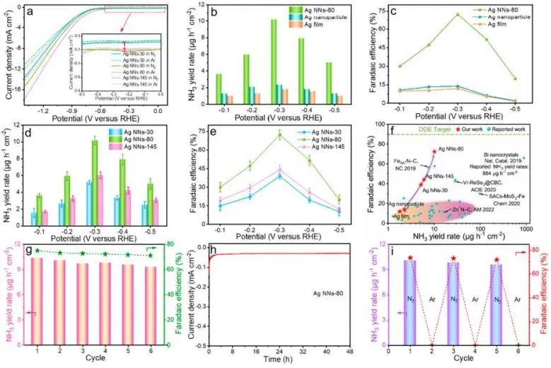 ?中南/慕尼黑大學(xué)ACS Nano：Ag納米針陣列高效電催化N2轉(zhuǎn)化為NH3