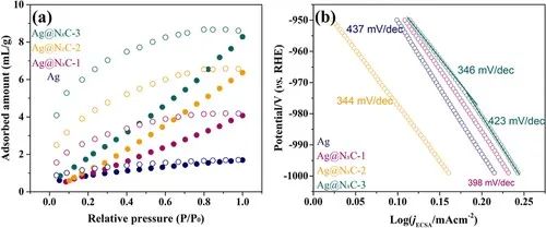 催化頂刊集錦：AFM、ACS Catalysis、Appl. Catal. B.、CEJ、Small、JMCA等成果