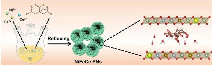 催化頂刊集錦：AFM、ACS Catalysis、Appl. Catal. B.、CEJ、Small、JMCA等成果