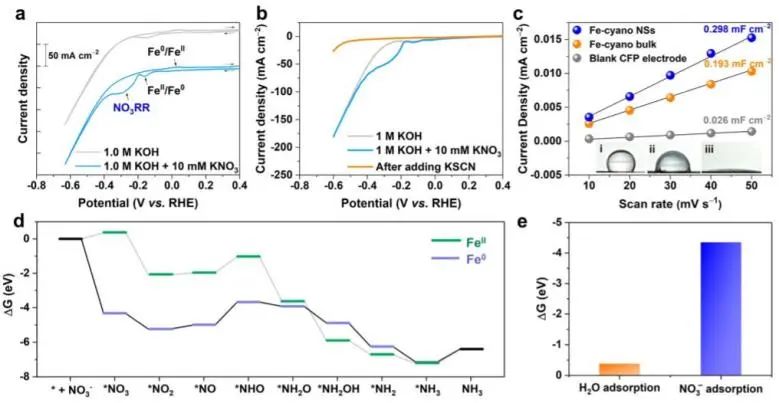 余桂華ACS Nano: FE>90%! Fe-氰基-R NSs用于高速率NO3RR