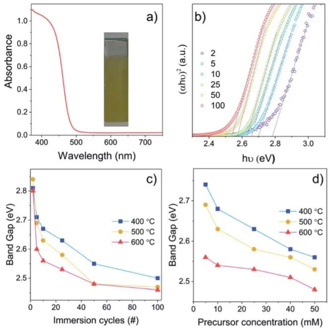 8篇催化頂刊：JACS、ACS Catal.、Nano Energy、JMCA、Chem. Eng. J.等成果