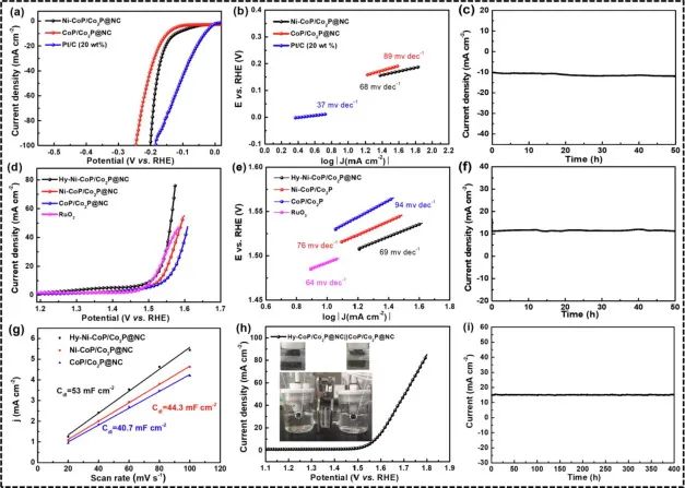 8篇催化頂刊：Nat. Commun.、ACS Energy Lett.、Small、Nano Lett.、ACS Catal.