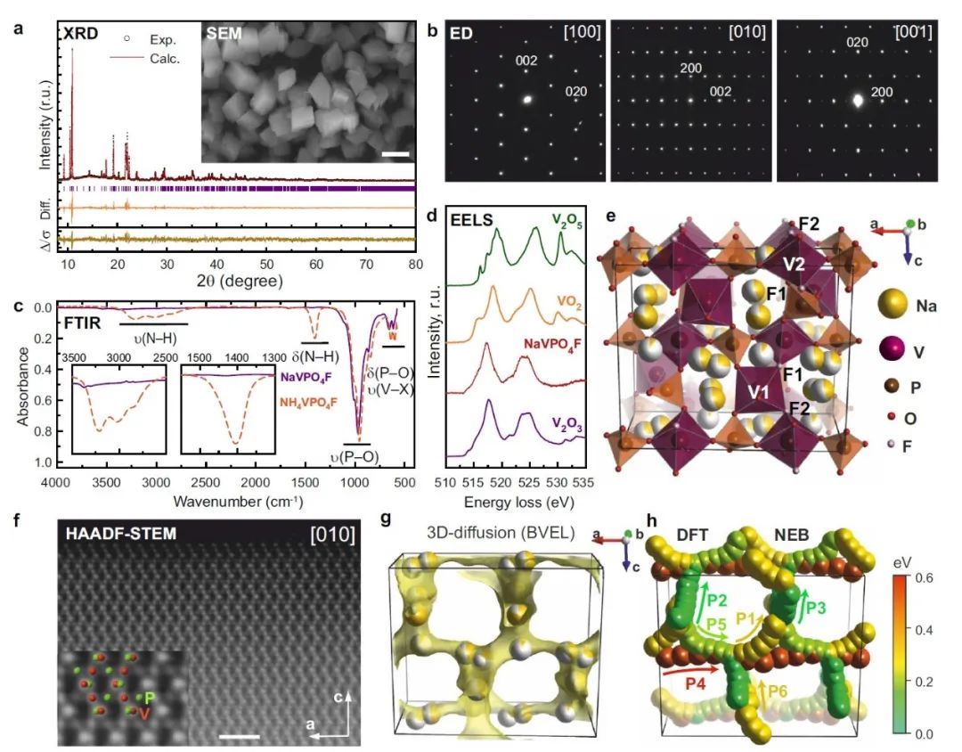 Nature子刊：新型高容量/高電壓鈉基電池正極活性材料!