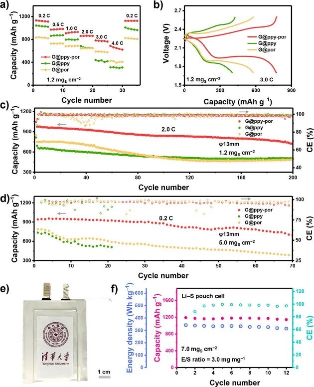 清華張強/北理李博權JACS：半固定化分子電催化劑助力高性能Li-S電池