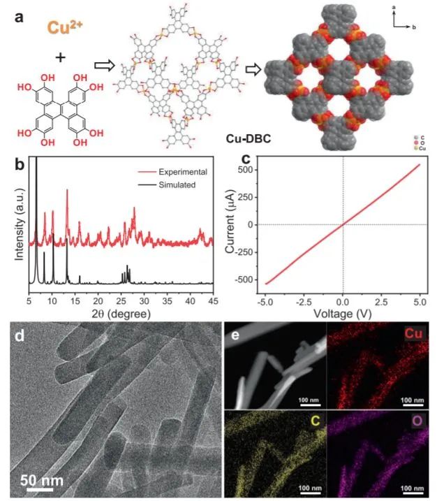 催化頂刊集錦：Nat. Commun./AFM/Small/ACS Catal./Appl. Catal. B.