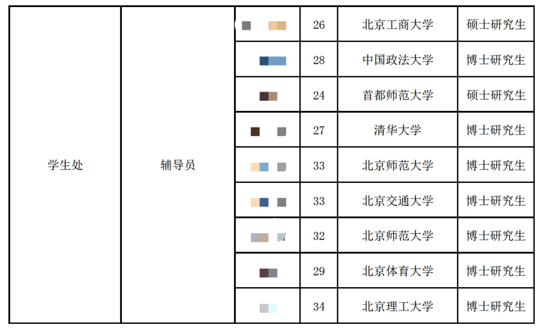 某高校輔導員曬工資條, 遠超大量青椒！