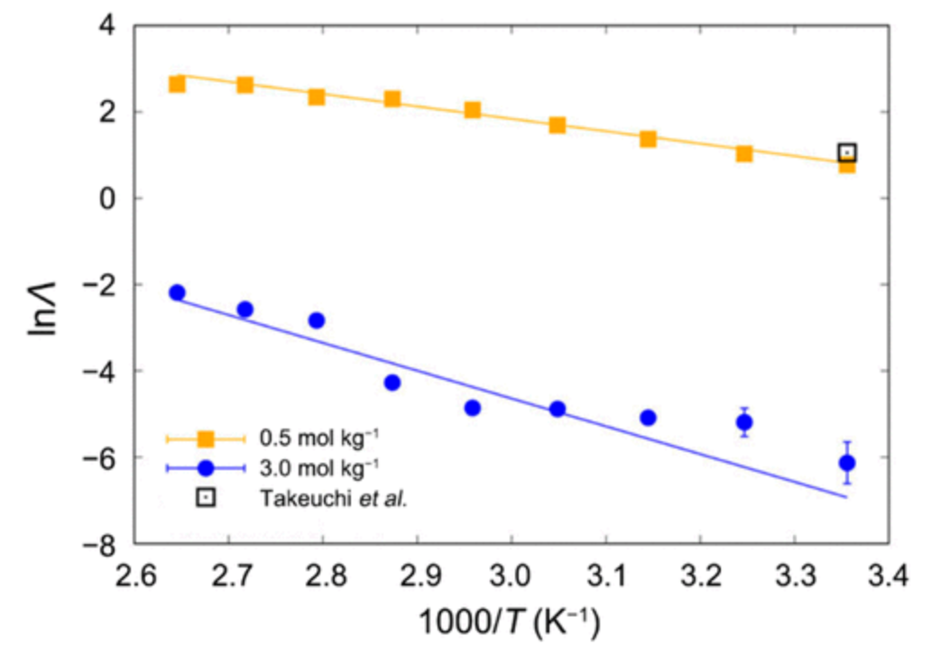 張強教授最新Chem. Rev.:基于分子動力學(xué)模擬設(shè)計電解液