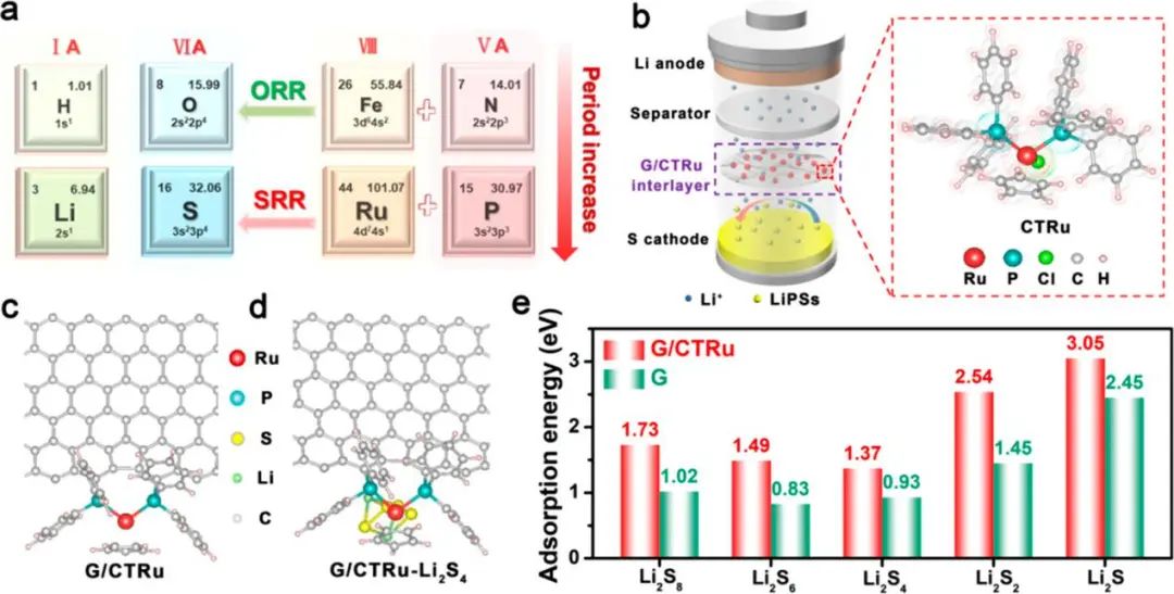 電池日報(bào)|| 8篇頂刊！EES、Sci. Adv.、AEM、AFM、ACS Nano、EnSM等成果