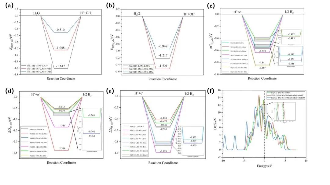 【純計(jì)算】New J. Chem.：?高效鎳基析氫反應(yīng)電催化劑的設(shè)計(jì)與性能研究