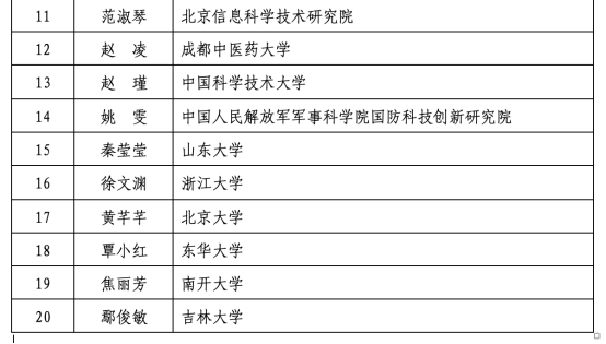 第十八屆中國(guó)青年女科學(xué)家獎(jiǎng)揭曉！