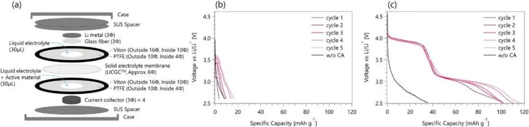 Adv. Sci.：氧化還原活性有機小分子是否適用于高壓（＞4V）鋰電正極？