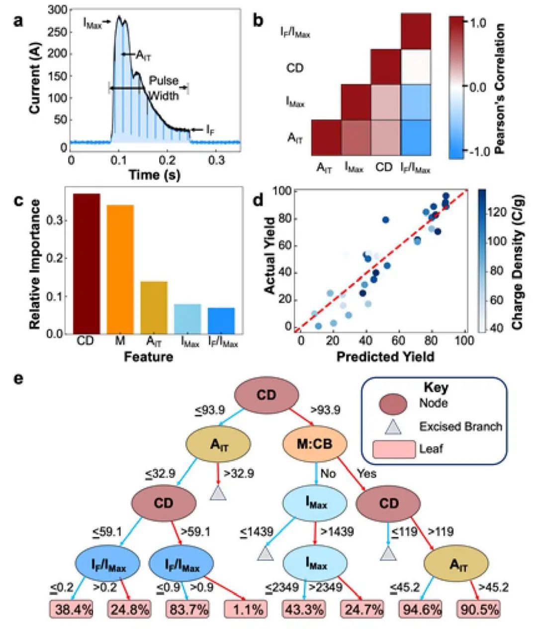 機(jī)器學(xué)習(xí)頂刊匯總：Nature子刊、Sci. Adv.、AM、ACS Nano、npj Comput. Mater.等