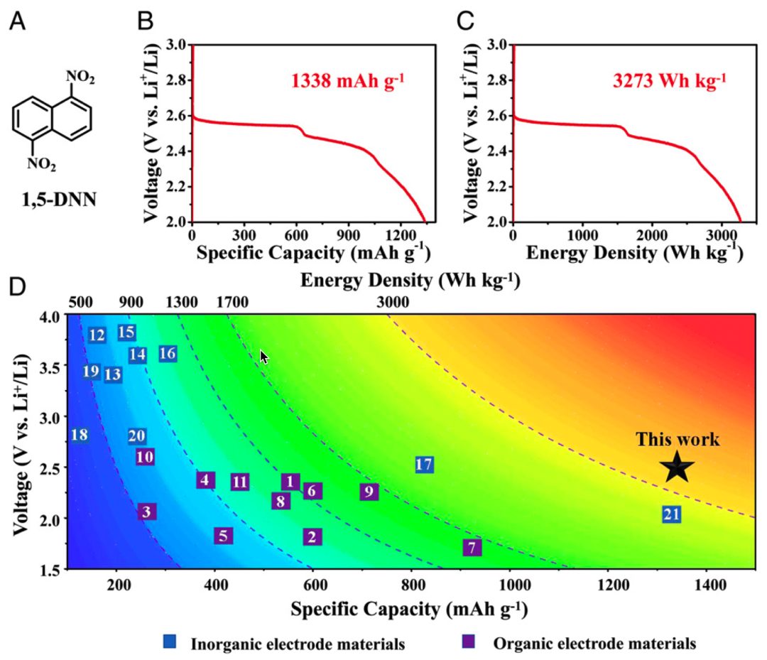 天大許運(yùn)華PNAS：史上最強(qiáng)有機(jī)正極，1338mAh/g！