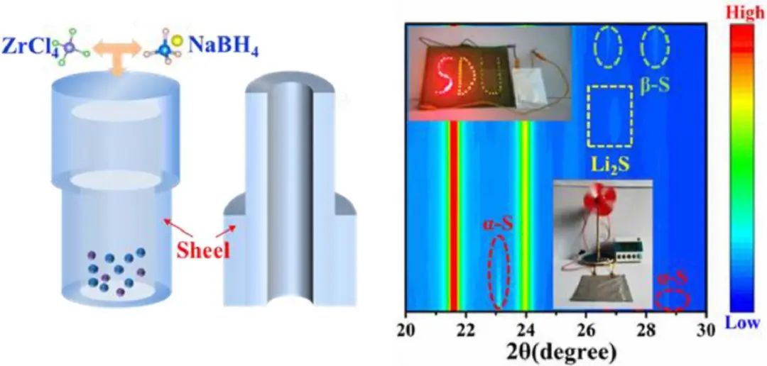 山大徐立強(qiáng)EnSM: 基于超細(xì)硼化鋯納米顆粒構(gòu)建鋰硫電池的雙向催化劑