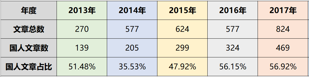 真是太慘了！該雜志剛被踢出SCI，現(xiàn)在陸續(xù)撤回中國(guó)學(xué)者101篇文章