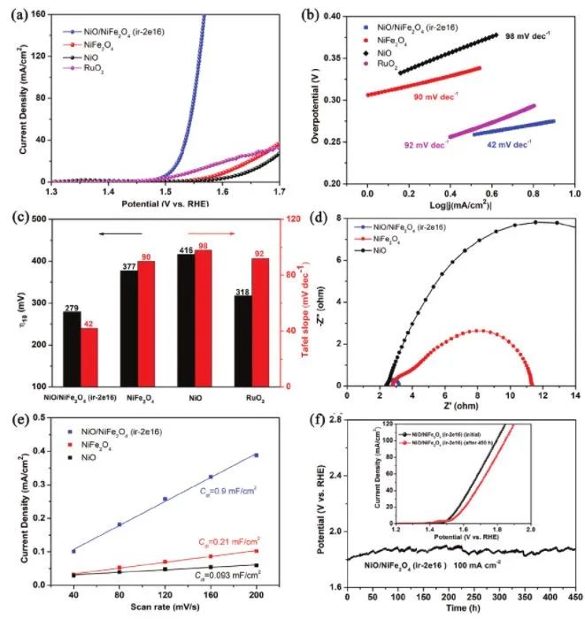 催化頂刊集錦：ACS Nano、ACS Catalysis、Small、Nano Letters等最新成果