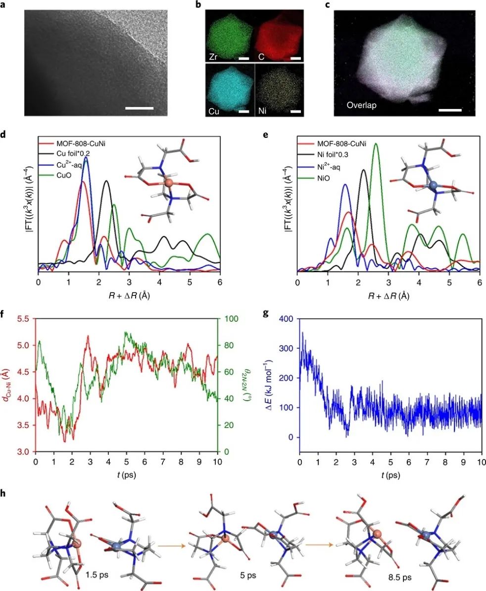 Nature Catalysis：首次報(bào)道！MOF基自適應(yīng)DMSPs光催化CO2為CH4