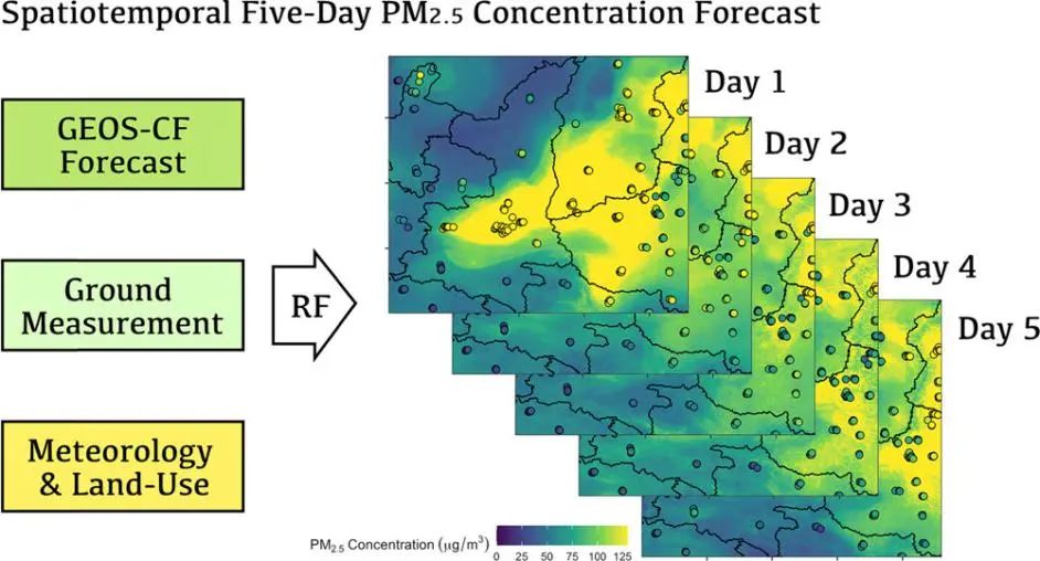 華盛頓大學(xué)/埃默里大學(xué)ES&T: 機(jī)器學(xué)習(xí)+數(shù)值模擬實(shí)現(xiàn)高分辨率PM 2.5濃度預(yù)測