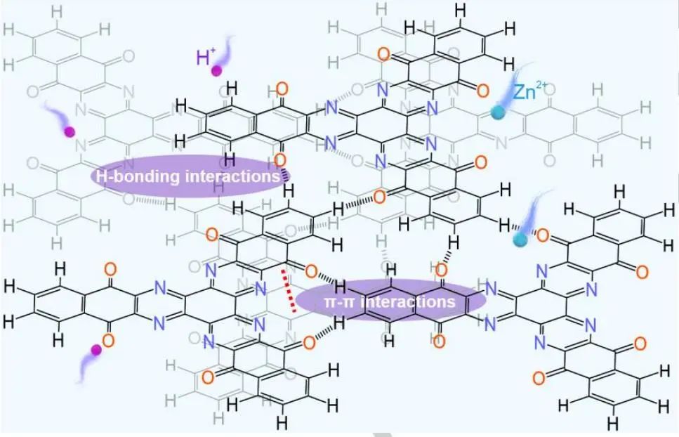 華科王成亮Angew: 創(chuàng)紀(jì)錄的超高容量和長(zhǎng)循環(huán)壽命水系鋅有機(jī)電池