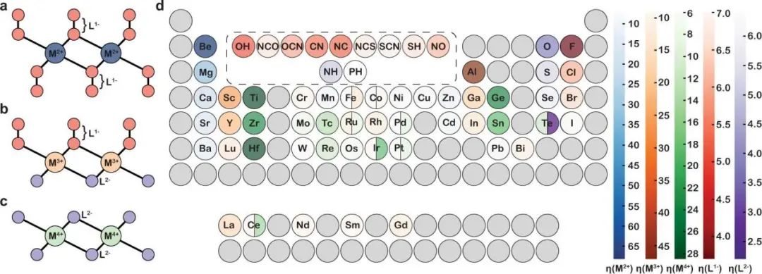 Nature子刊：可解釋機器學(xué)習(xí)方法用于快速搜索光催化劑