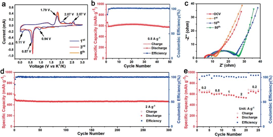 吉大Adv. Sci.：原位硒化制備硒化亞銅電極實現(xiàn)高效鉀/鈉離子存儲