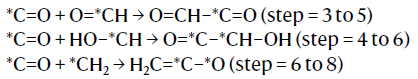 用好質(zhì)譜，發(fā)篇Nature Catalysis！