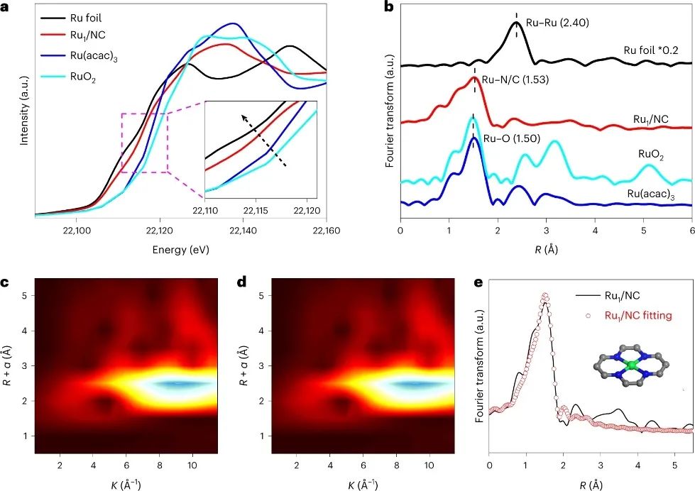 大連化物所&福大，最新Nature Catalysis！