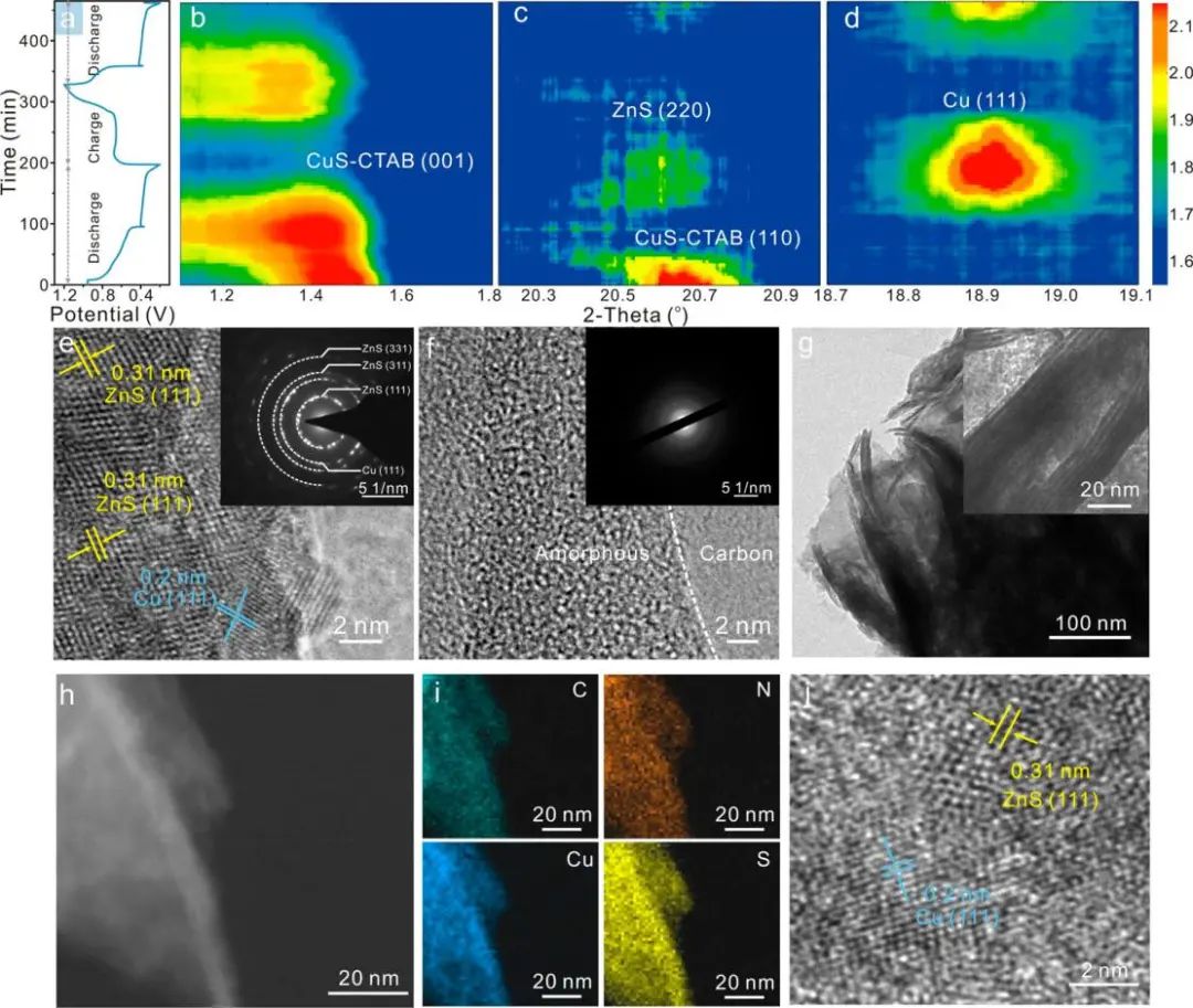 武大/上海高等研究院ACS Nano: 用于高性能水系鋅離子電池的超晶格穩(wěn)定層狀CuS負(fù)極