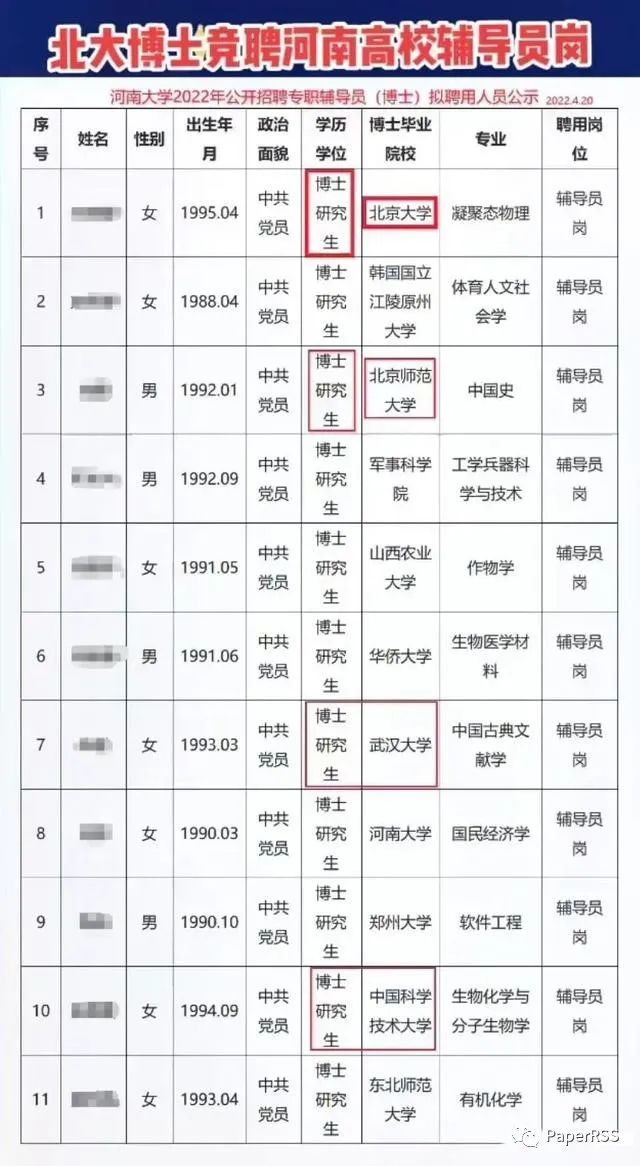 某高校公示輔導員聘用名單, 不卷, 也就北大博士, 武大博士等11位博士……