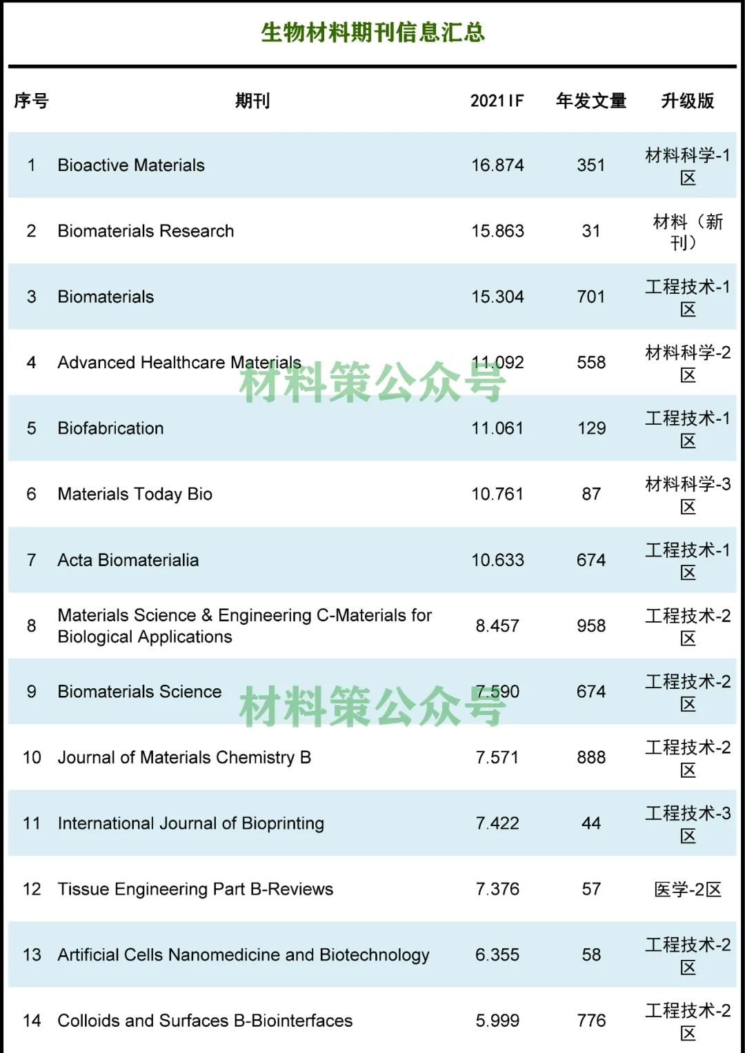 最高影響因子16.874，這個領域太火了！