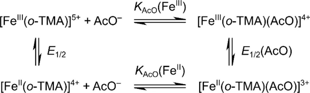 JACS：聚陽(yáng)離子鐵卟啉對(duì)O2和CO2還原的定向靜電效應(yīng)