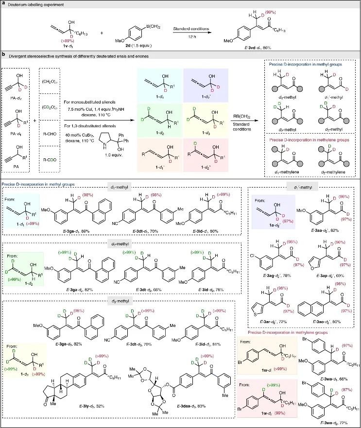 上海有機(jī)所&復(fù)旦Nature Catalysis：E-型烯醛/烯酮合成新策略！