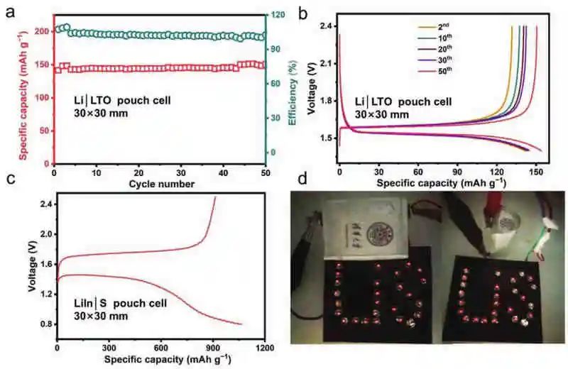 張強團隊最新AFM：長見識了，超薄固態(tài)電解質(zhì)還可以這樣設計！??！